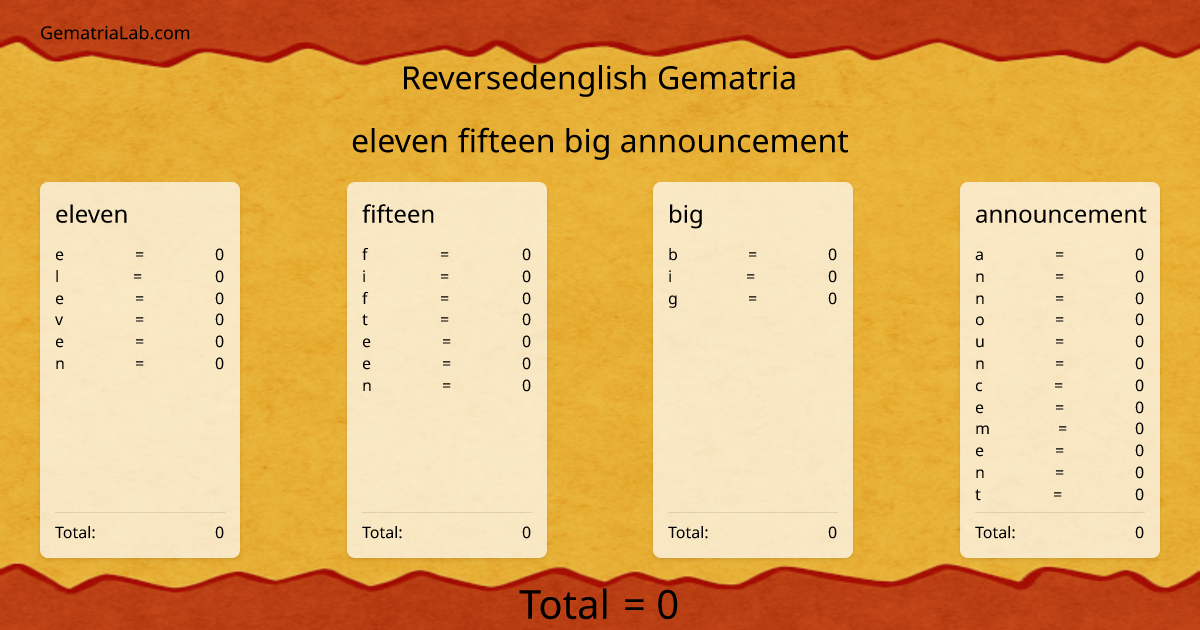 eleven fifteen big announcement in reversedenglish Gematria